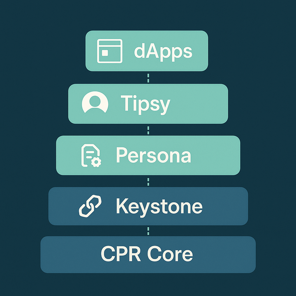 Ecosystem Stack